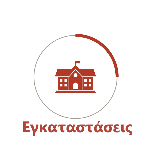 Εκπαιδευτήρια Φρυγανιώτη - Εγκαταστάσεις